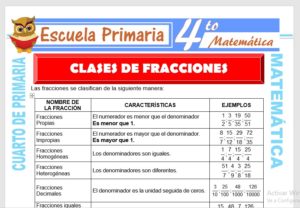 Ficha de Clases de Las Fracciones para Cuarto de Primaria