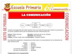 Modelo de la Ficha de Componentes de la Comunicación para Sexto de Primaria