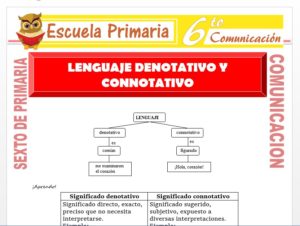 Modelo de la Ficha de Lenguaje Denotativo y connotativo para Sexto de Primaria
